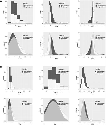 Rapid and non-invasive diagnostic techniques for embryonic developmental potential: a metabolomic analysis based on Raman spectroscopy to identify the pregnancy outcomes of IVF-ET